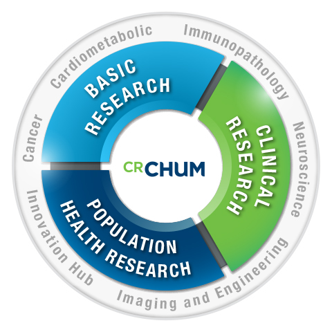 Continuum recherche